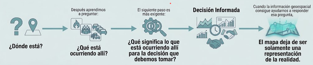 Evolución de la inteligencia geoespacial desde la ubicación hasta la toma de decisiones informadas
